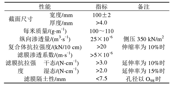 長絲機織午夜精品一区二区三区在线视频布軟體排的2個作用