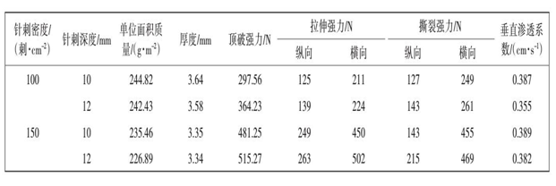 午夜精品一区二区三区在线视频布針刺密度針刺深度對產品性能影響