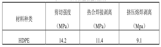 午夜精品一区二区三区在线视频膜工程驗收檢測方法