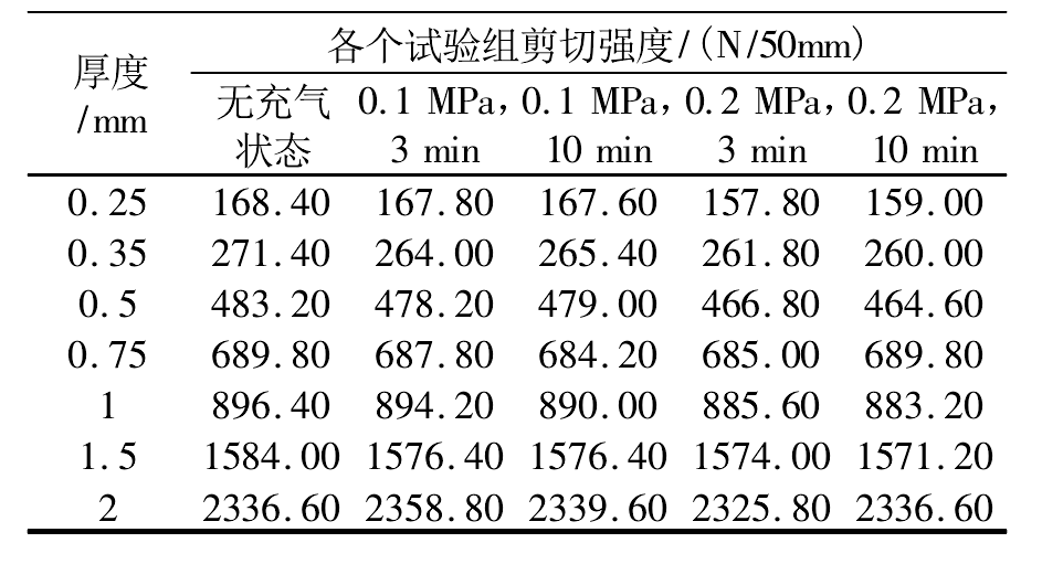 7種不同厚度HDPE午夜精品一区二区三区在线视频膜焊縫強度實驗