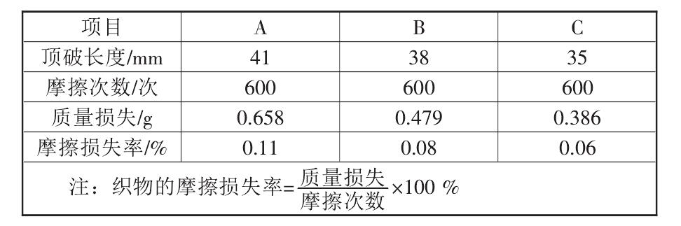 複合午夜精品一区二区三区在线视频布的性能標準都有哪些？如何測定它們的標準數據？