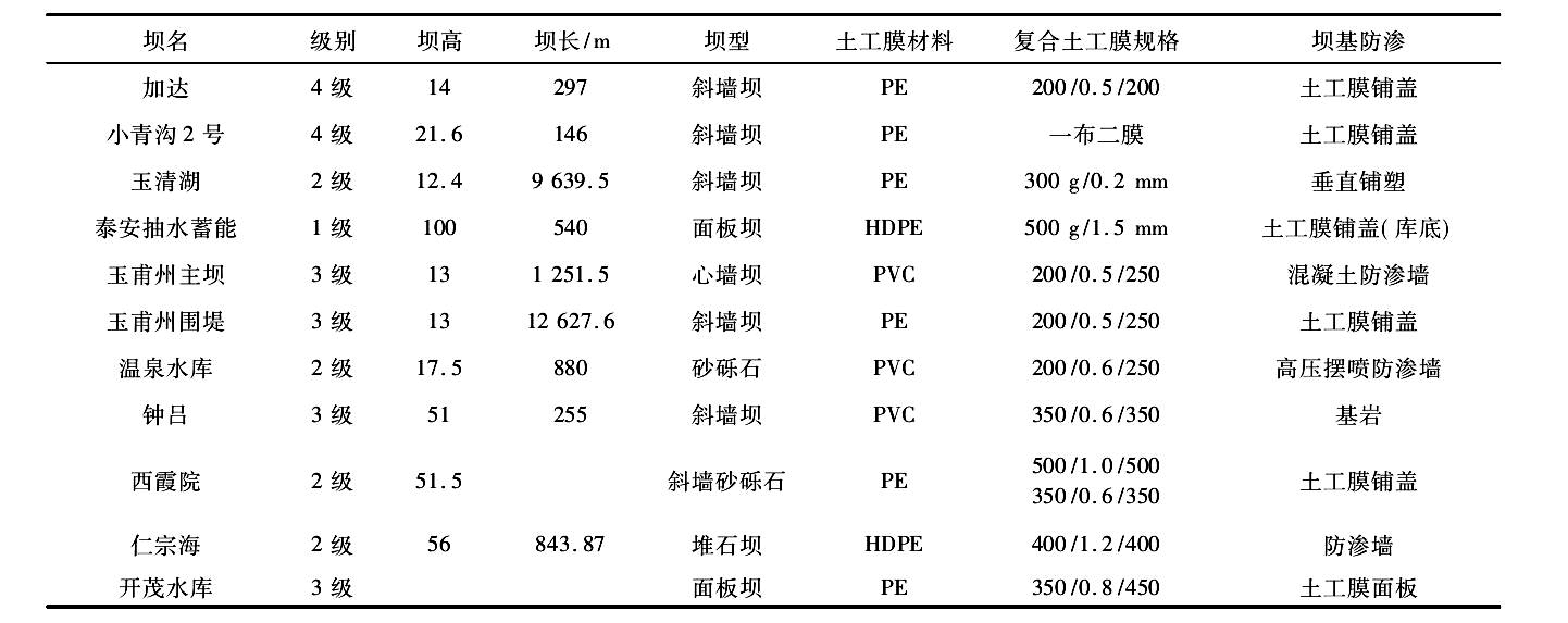 我國部分已建午夜精品一区二区三区在线视频膜防滲體壩基本特性