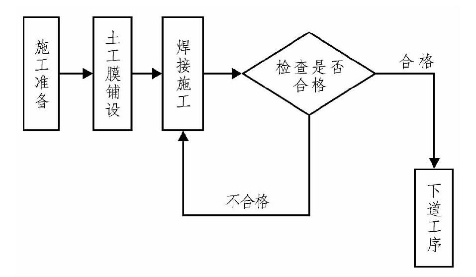 午夜精品一区二区三区在线视频布、午夜精品一区二区三区在线视频膜在膨脹土地質條件下施工