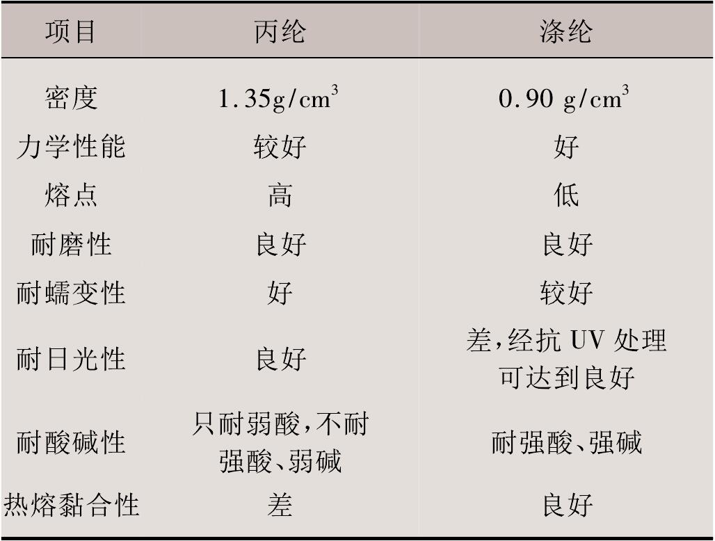 非織造午夜精品一区二区三区在线视频布滌綸與丙綸的性能差別