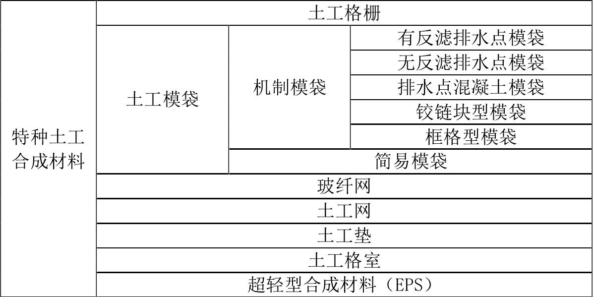 午夜精品一区二区三区在线视频膜廠家生產的午夜精品一区二区三区在线视频合成材料如何分類 