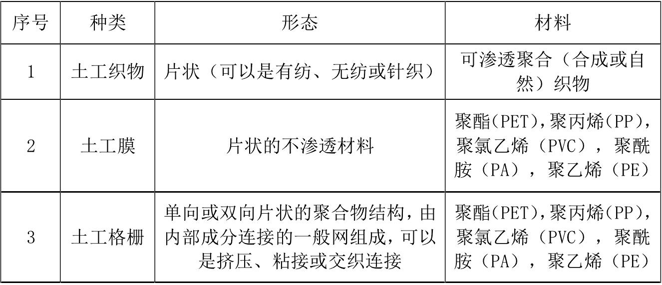 一些主要午夜精品一区二区三区在线视频合成材料產品的成分和用途