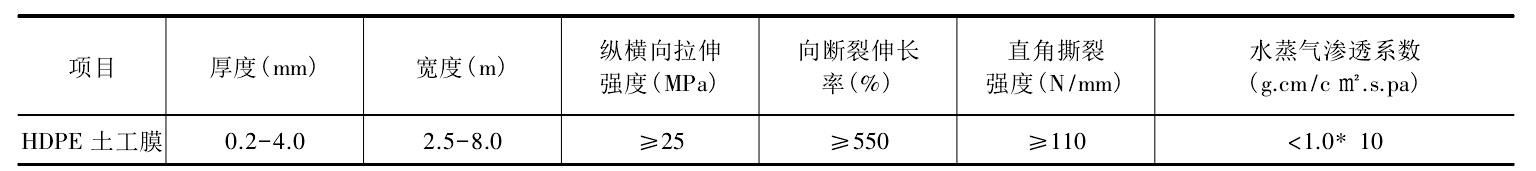 複合膜式午夜精品一区二区三区在线视频膜主要性能指標