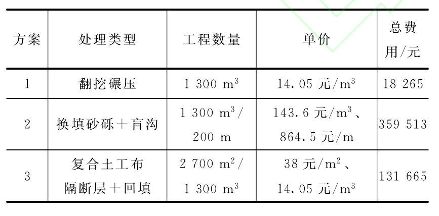 複合午夜精品一区二区三区在线视频布隔斷層與傳統低填淺挖路基實用效果對比