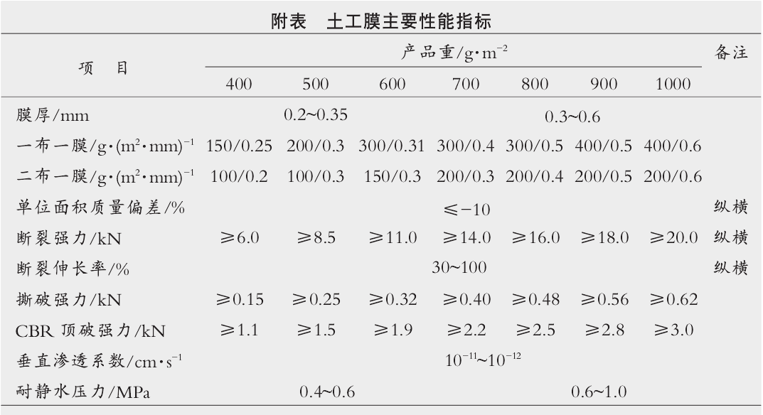 複合午夜精品一区二区三区在线视频膜自行粘接及接縫搭接寬度