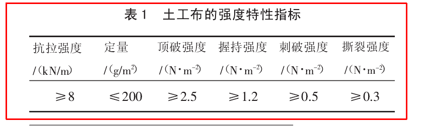 公路工程中午夜精品一区二区三区在线视频布的物理特性有哪些？