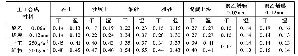 午夜精品一区二区三区在线视频膜在分子結構和製造工藝上不透水嗎？