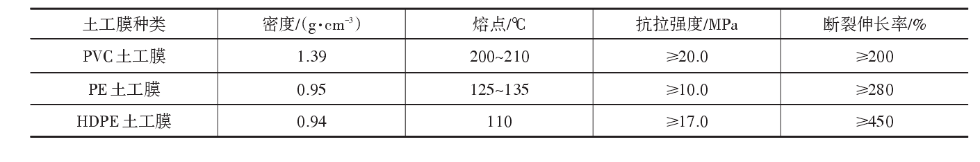 現階段工程中常用的午夜精品一区二区三区在线视频膜分類及主要原材料